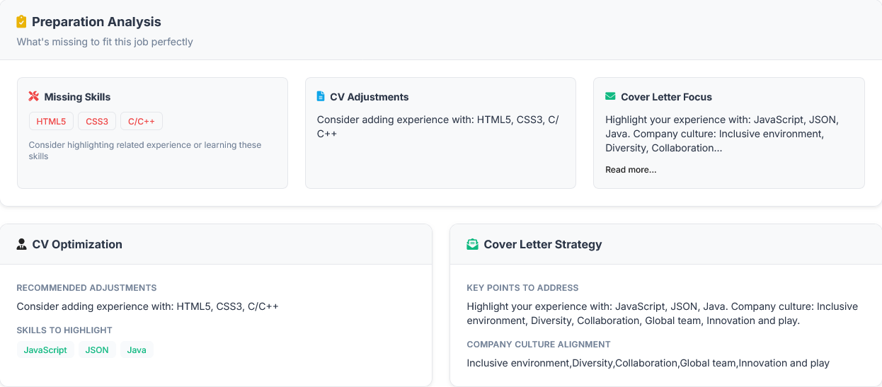 Preparation Analysis